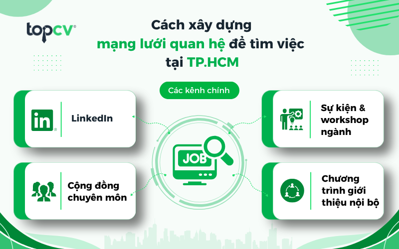 Cách xây dựng các mối quan hệ để tìm việc tại TP.HCM